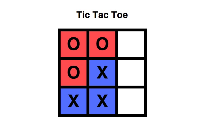 tic tac toe game